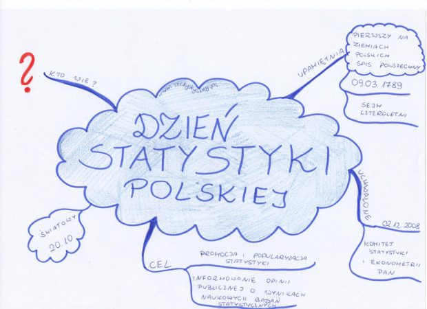 Dzień Statystyki Polskiej, spis ludności, Fryderyk Józef Moszyński