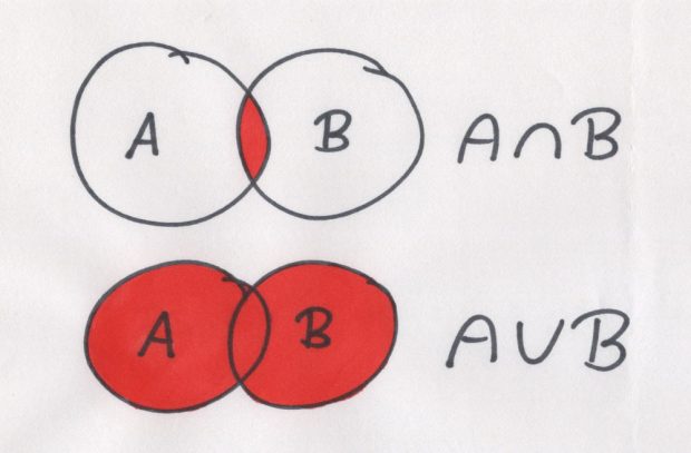suma i iloczyn zbiorów