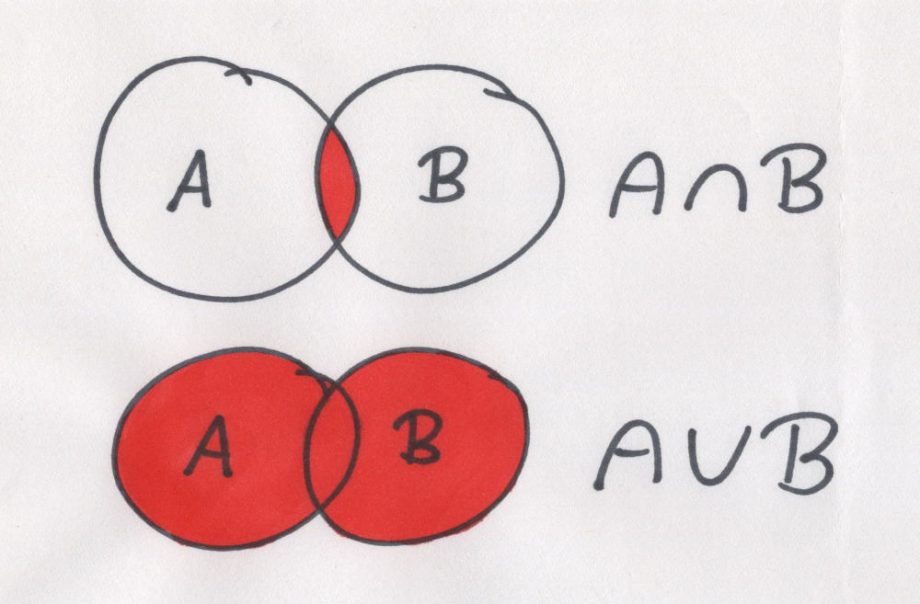suma i iloczyn zbiorów